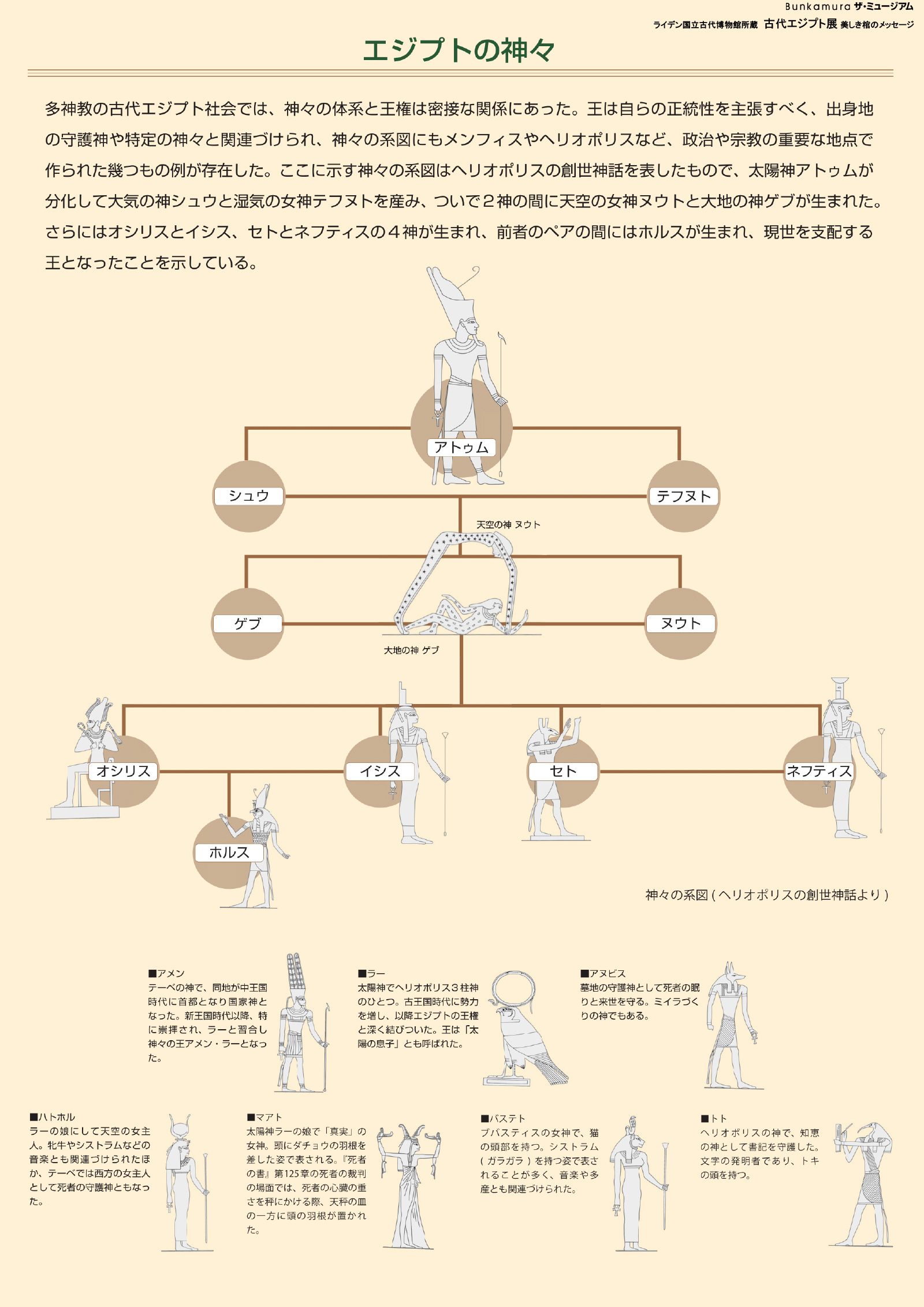 章解説 ライデン国立古代博物館所蔵 古代エジプト展 Bunkamura