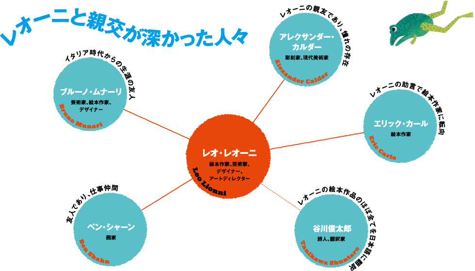 レオーニと親交が深かった人々
